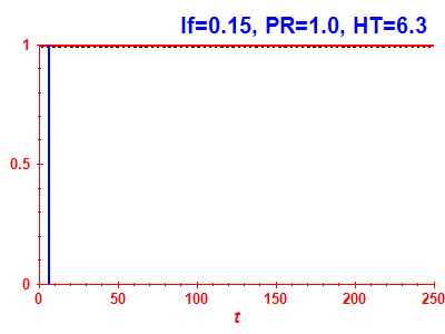 Survival probability